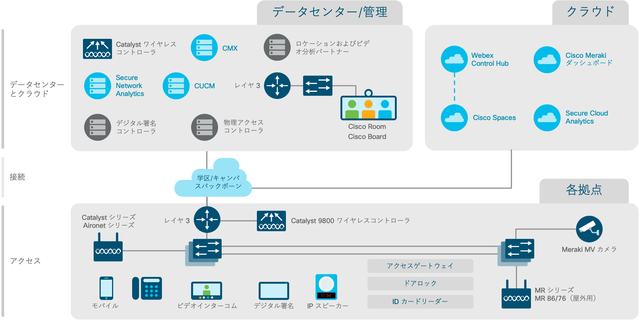 アーキテクチャ図