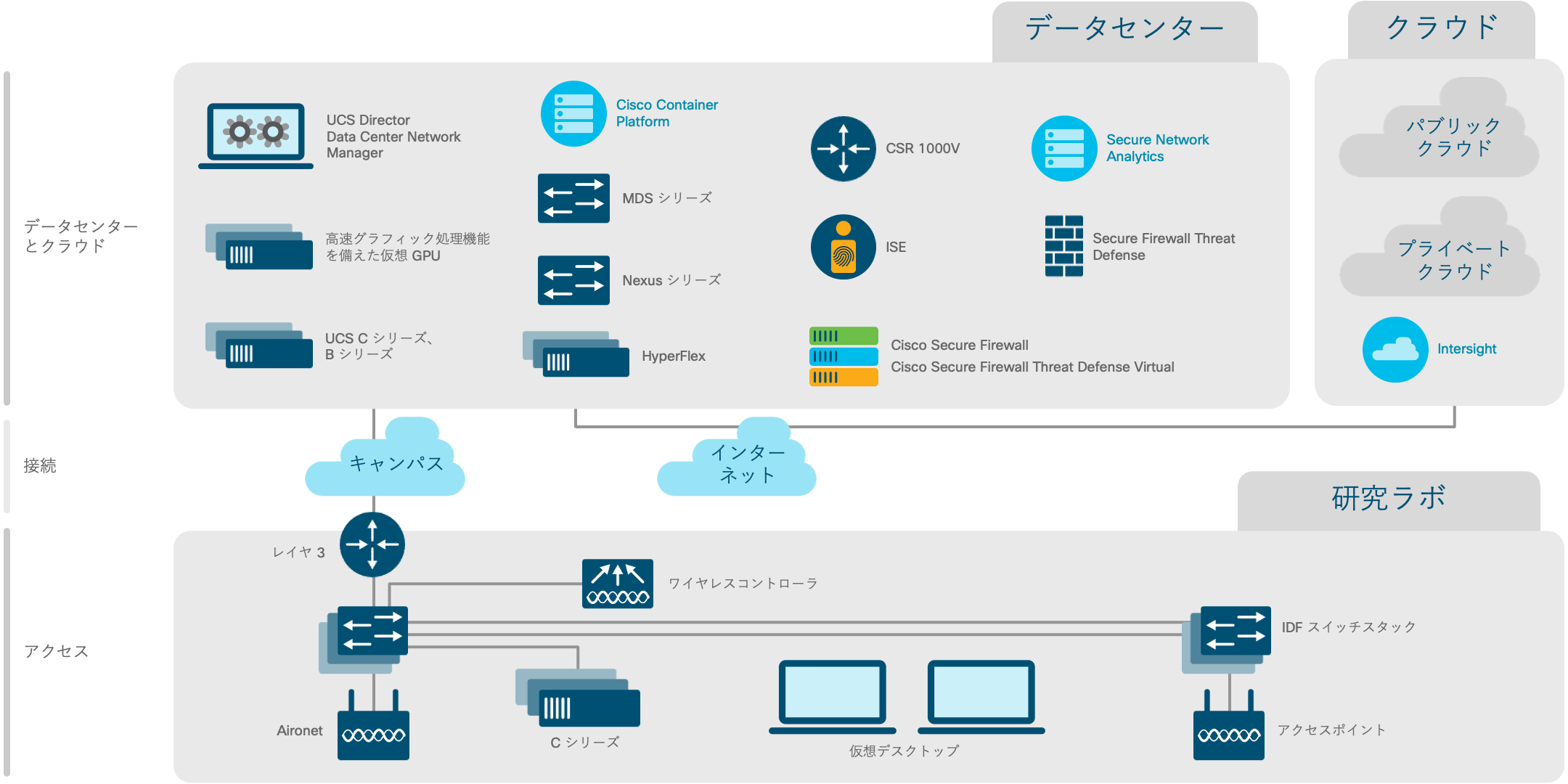 アーキテクチャ図