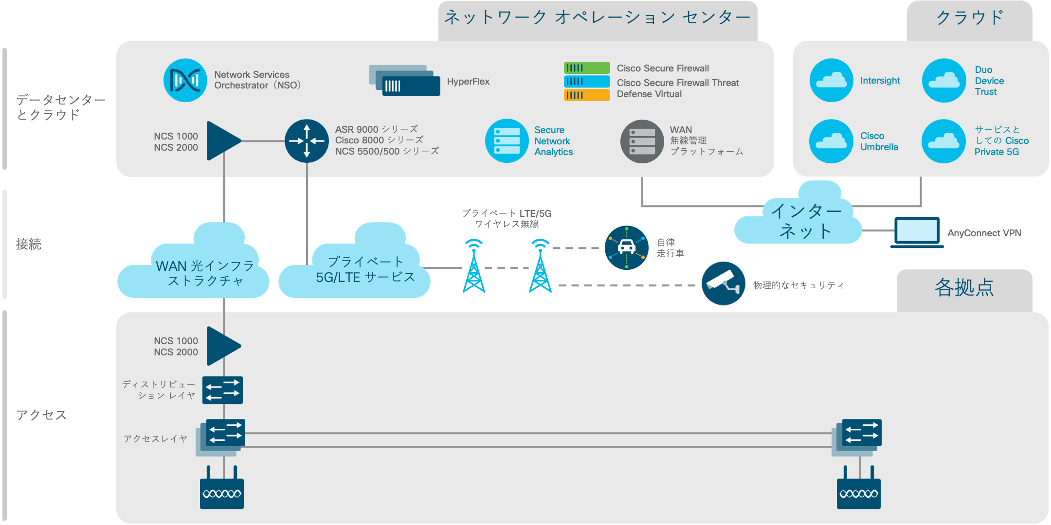 アーキテクチャ図