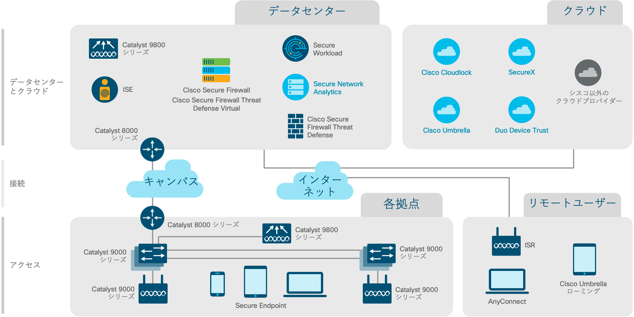 アーキテクチャ図