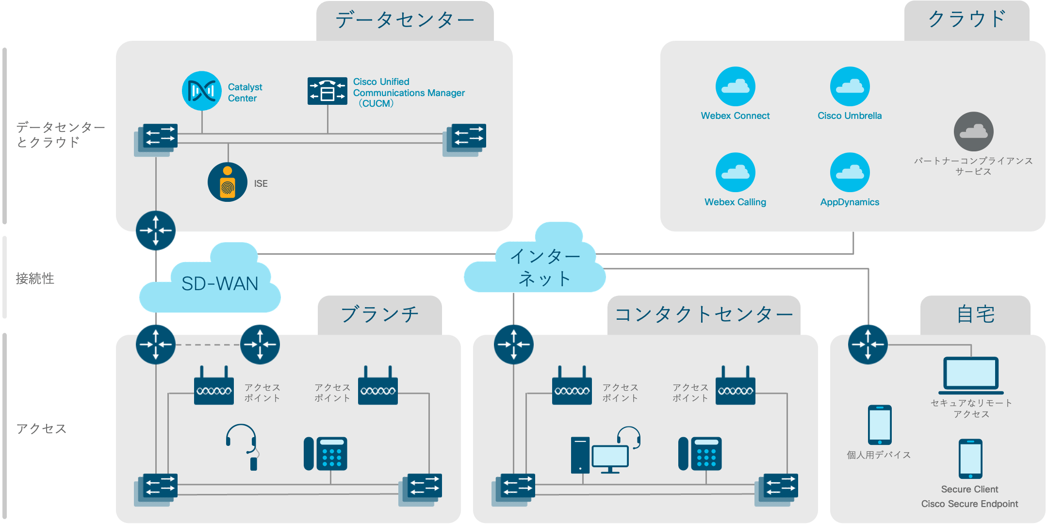 アーキテクチャ図