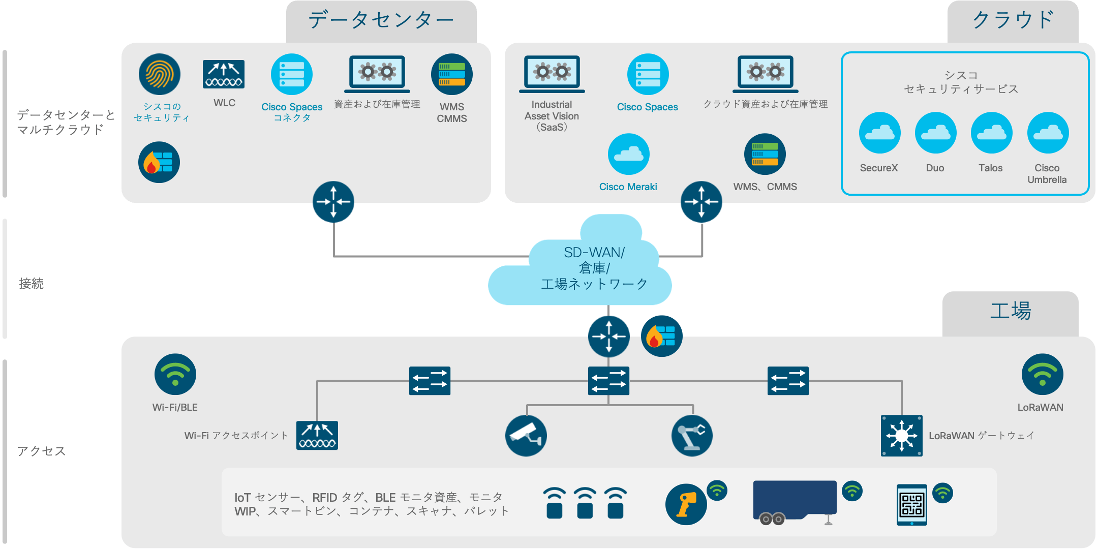 アーキテクチャ図