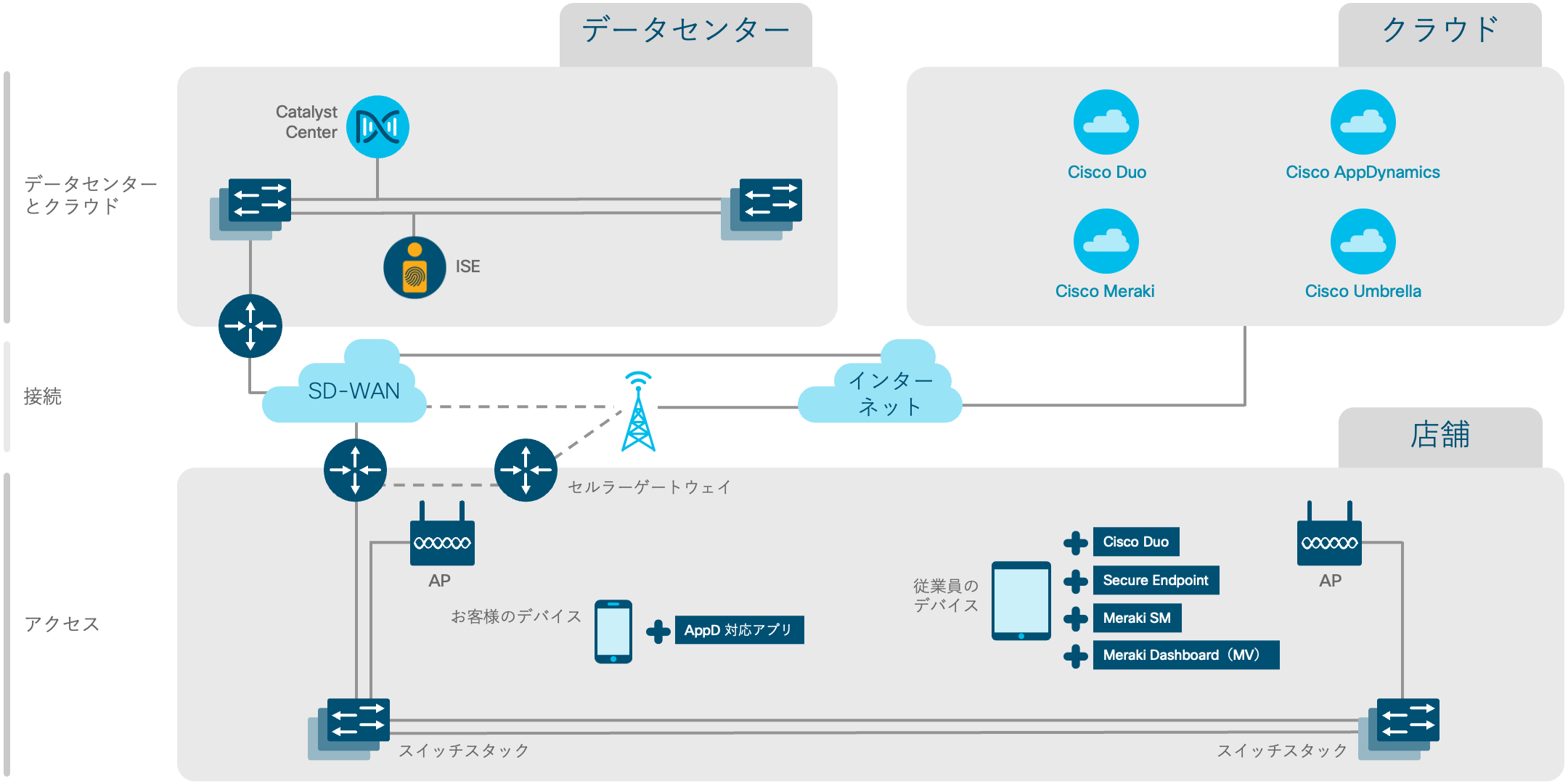 アーキテクチャ図