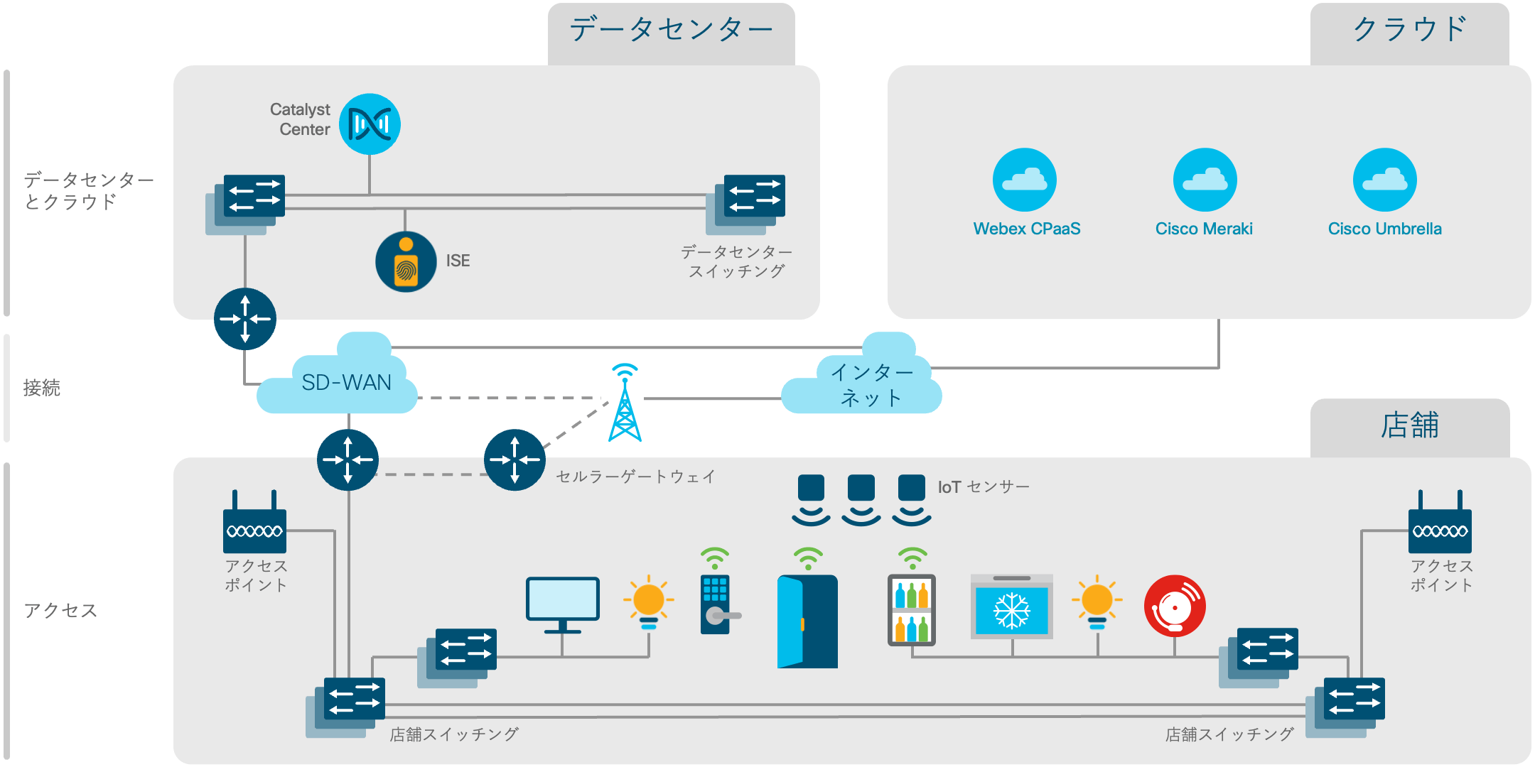 アーキテクチャ図