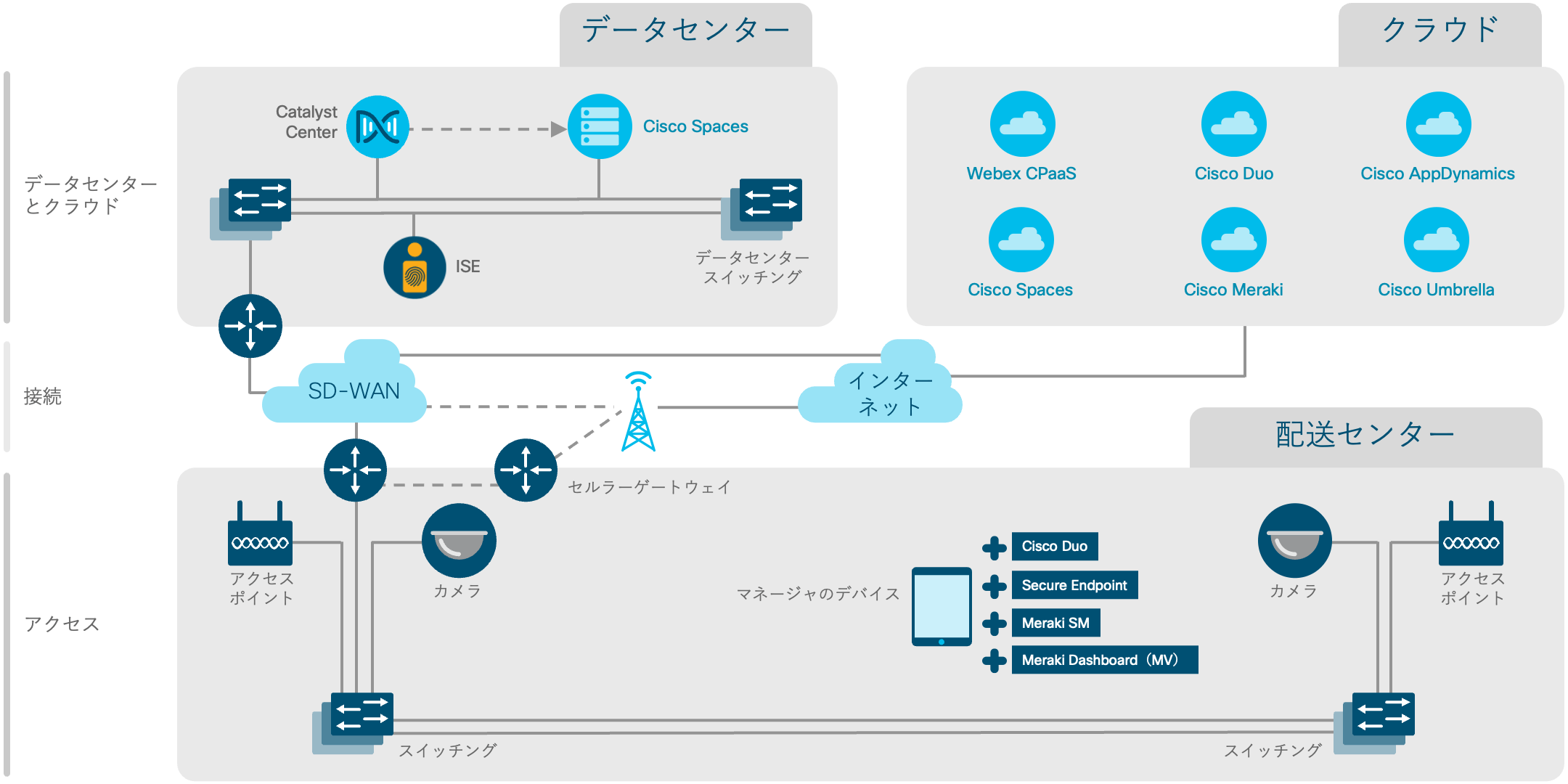 アーキテクチャ図