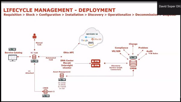 /content/dam/assets/swa/img/600x338/intersight-and-servicenow-600x338.jpg