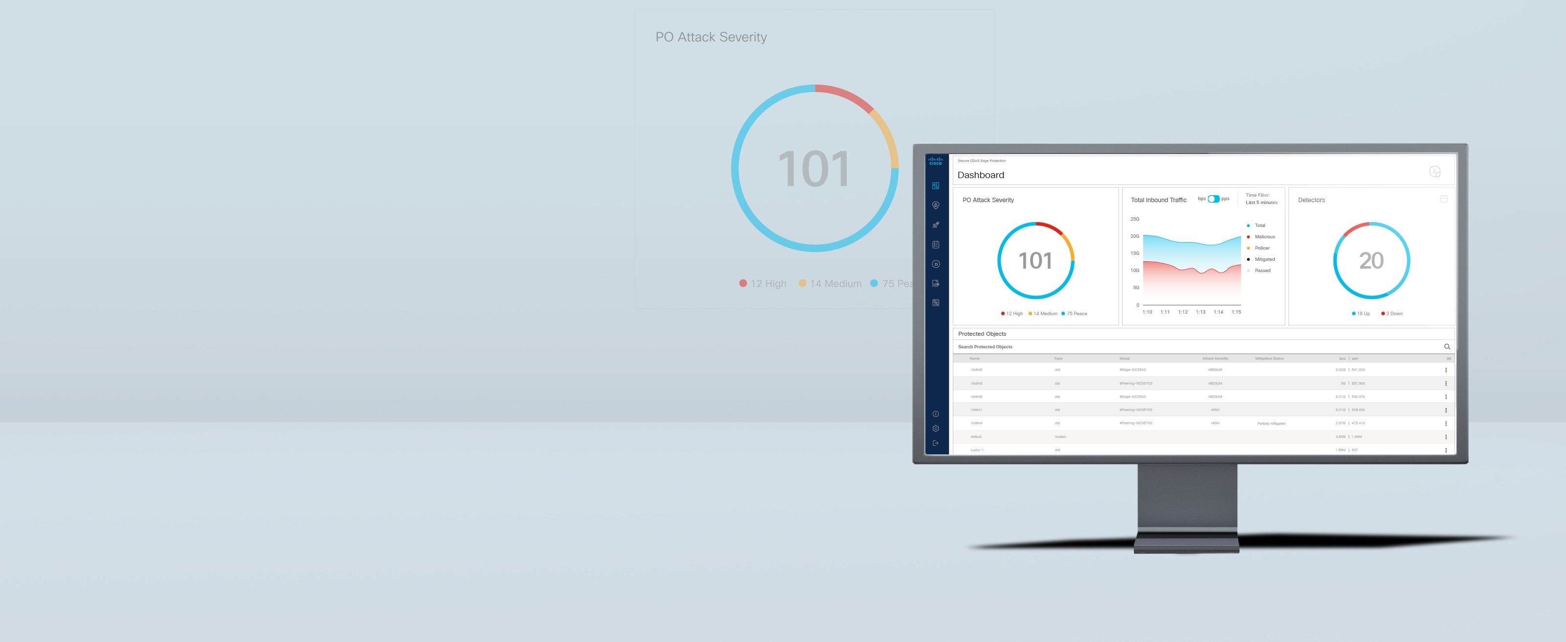 Protection from DDoS attacks at the edge of the network