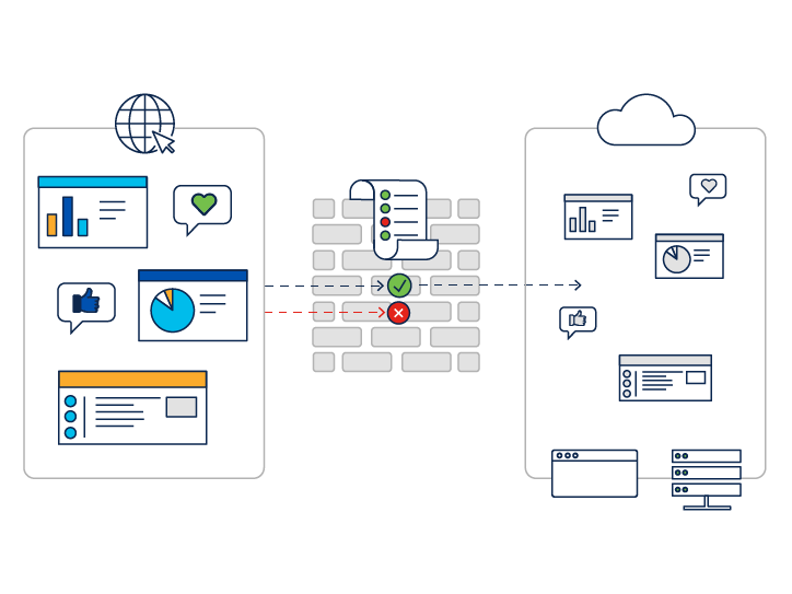 diagram of how a web application firewall works