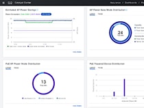 Cisco Catalyst Center PoE dashboard