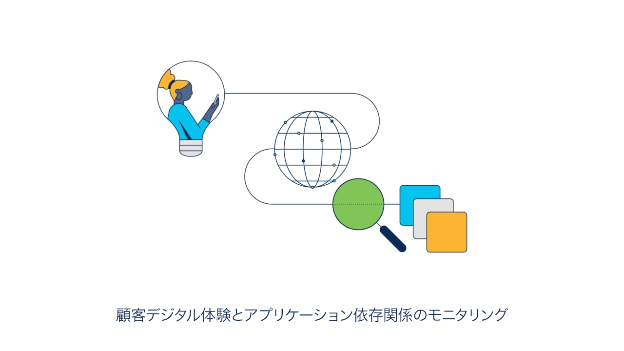 シスコの顧客デジタル体験とアプリケーション依存関係のモニタリングのイラスト