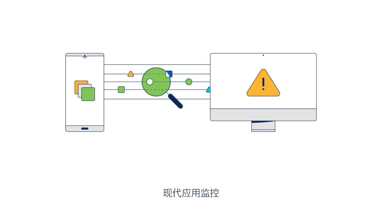 思科应用监控插图