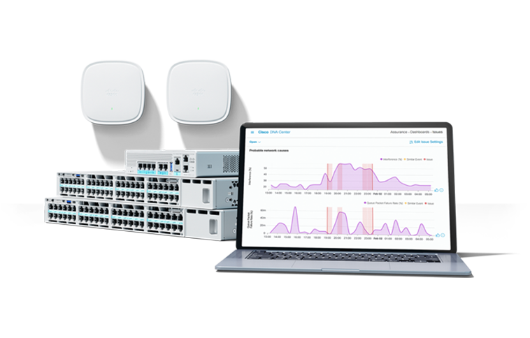 Cisco Catalyst 9000 access points, Cisco Catalyst 9000 switches, and Cisco Catalyst Center interface