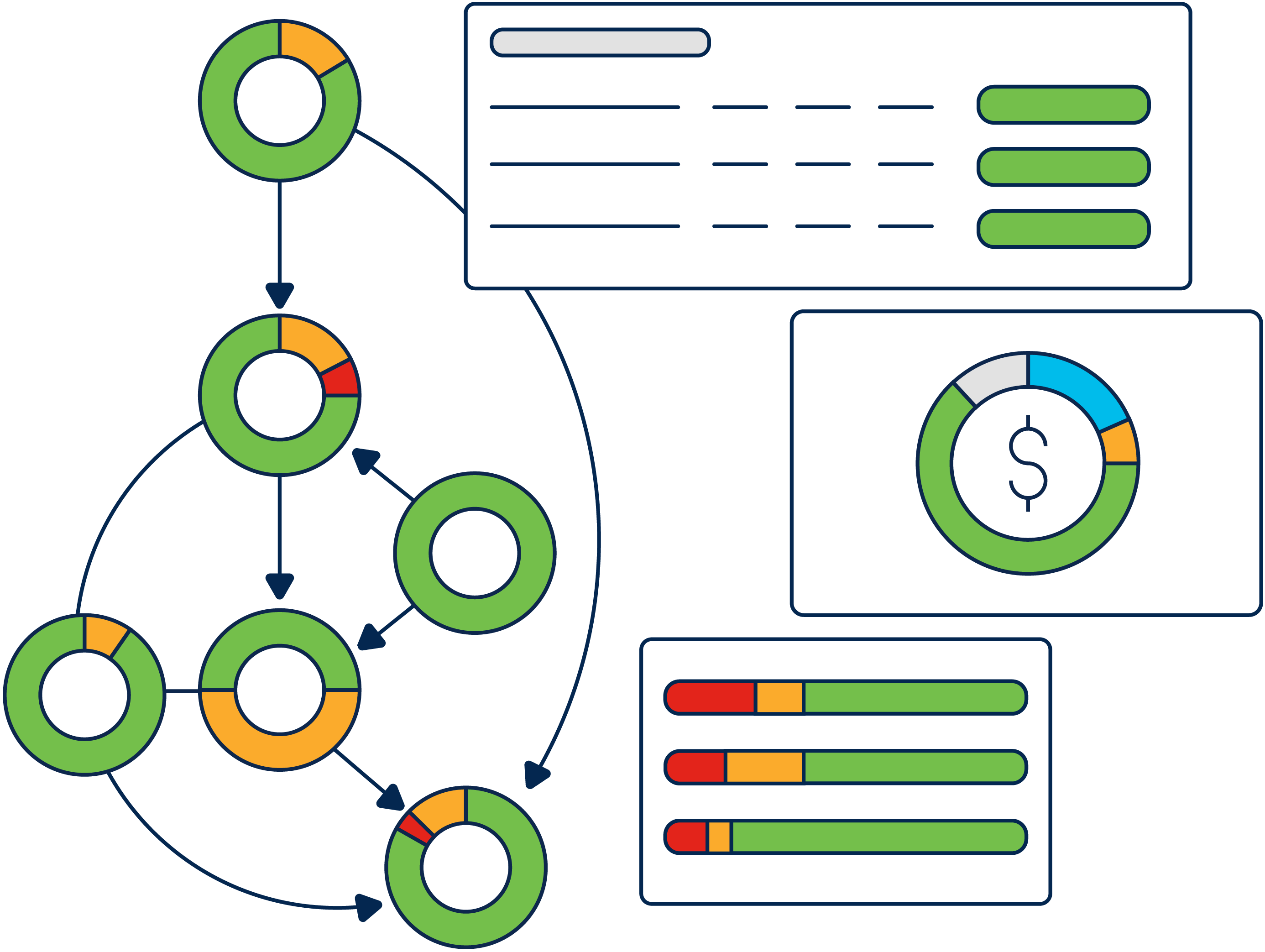 Interface do Cisco Intersight Workload Optimizer