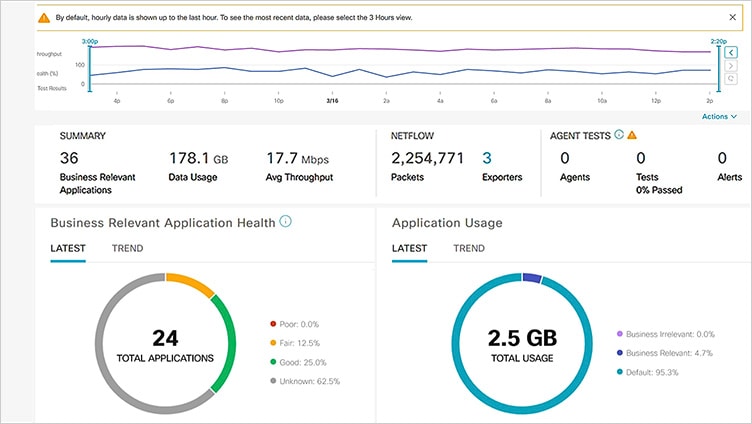 Cisco Catalyst Center zero-trust networking demo 