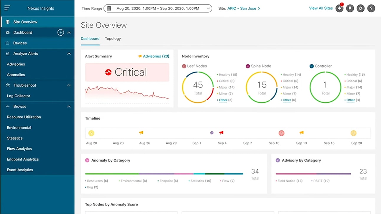 Cisco Nexus Dashboard デモのプレビュー