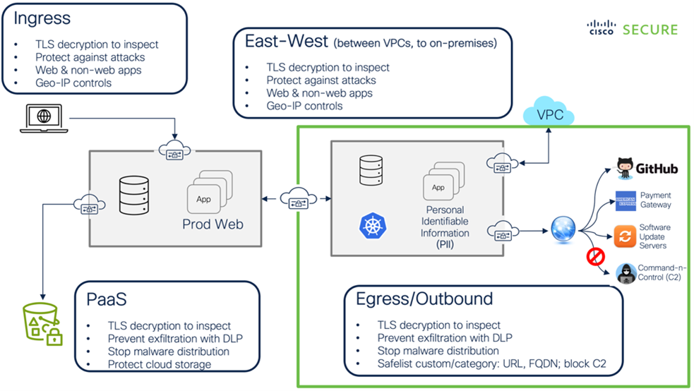 Overview of Multicloud Defense use cases