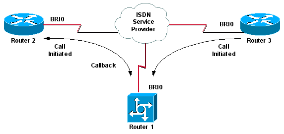 ISDN_3Rt.gif