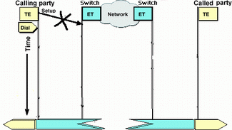 isdn_q931_ts_table1.gif