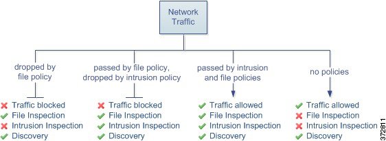 Schéma d’inspection du trafic