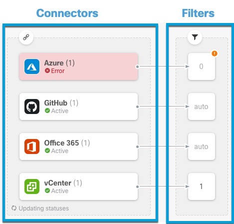 Cisco Dynamic Attributes Connector 控制面板显示有关已配置的连接器和过滤器概览信息